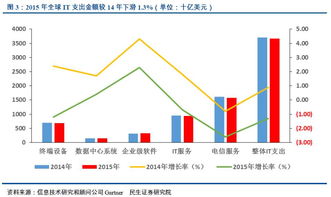 伴随IT业成长的供应链管理企业