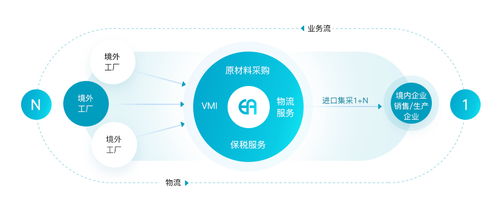 大客户供应链管理服务 优势与实施策略