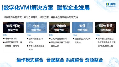 数字化供应链管理赋能企业发展——朗华供应链王玮的实践与思考