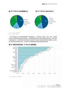 2016年中国便利店行业发展趋势研究报告