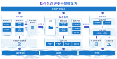 软件供应链投毒 数字时代的新型安全威胁